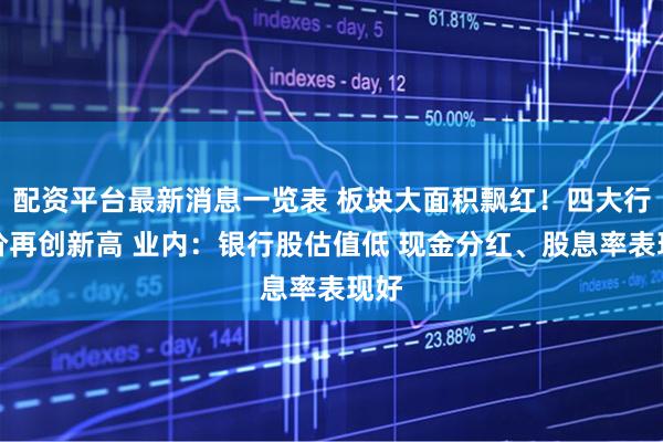 配资平台最新消息一览表 板块大面积飘红！四大行股价再创新高 业内：银行股估值低 现金分红、股息率表现好